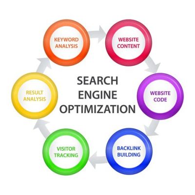 how to do a word search on a website and why it's crucial for SEO optimization