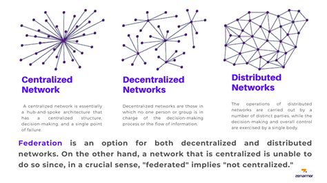 what does federated mean in software what is the difference between federated and federated learning