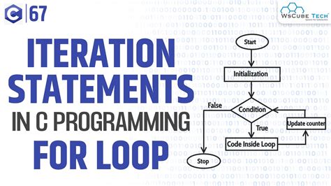 what is iteration in programming: how does it impact code maintainability?