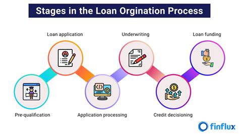 what is loan origination software and how does it impact the lending industry?